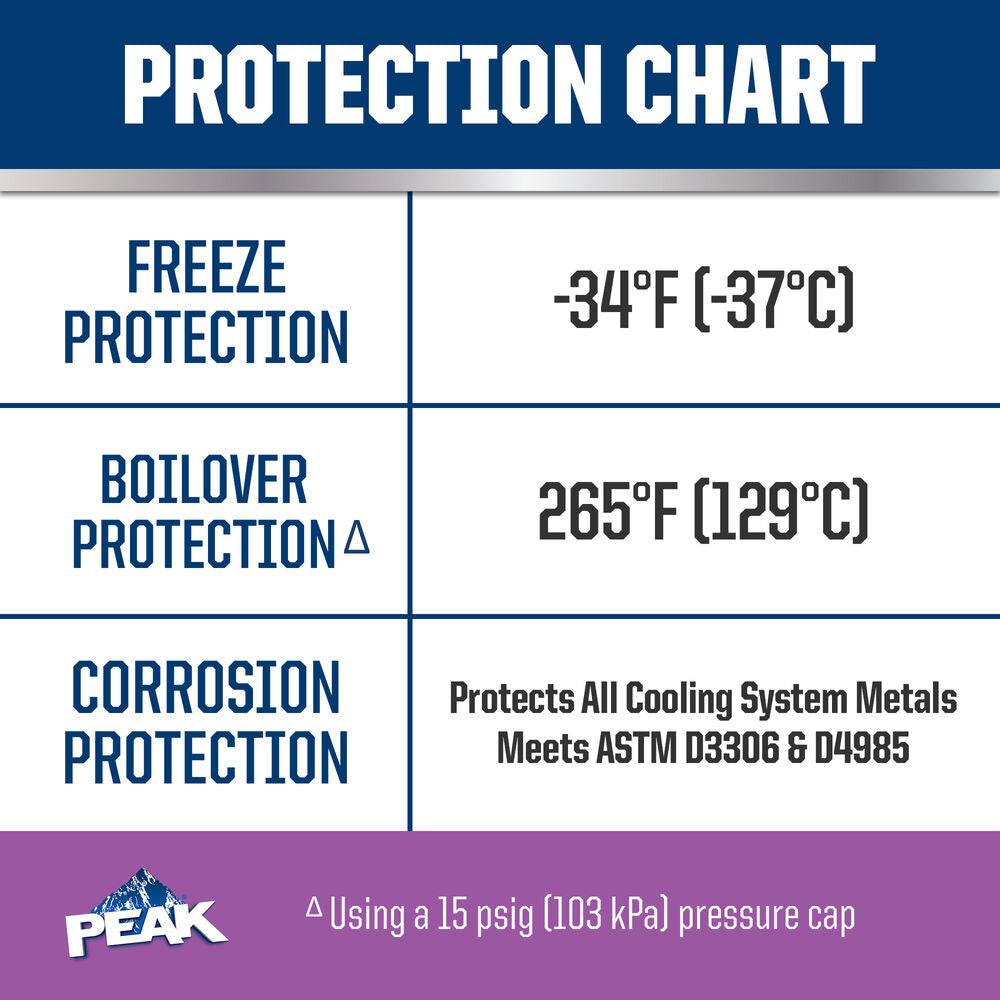 Peak Original Equipment Technology Engine Coolant PEVB53 SpadezStore