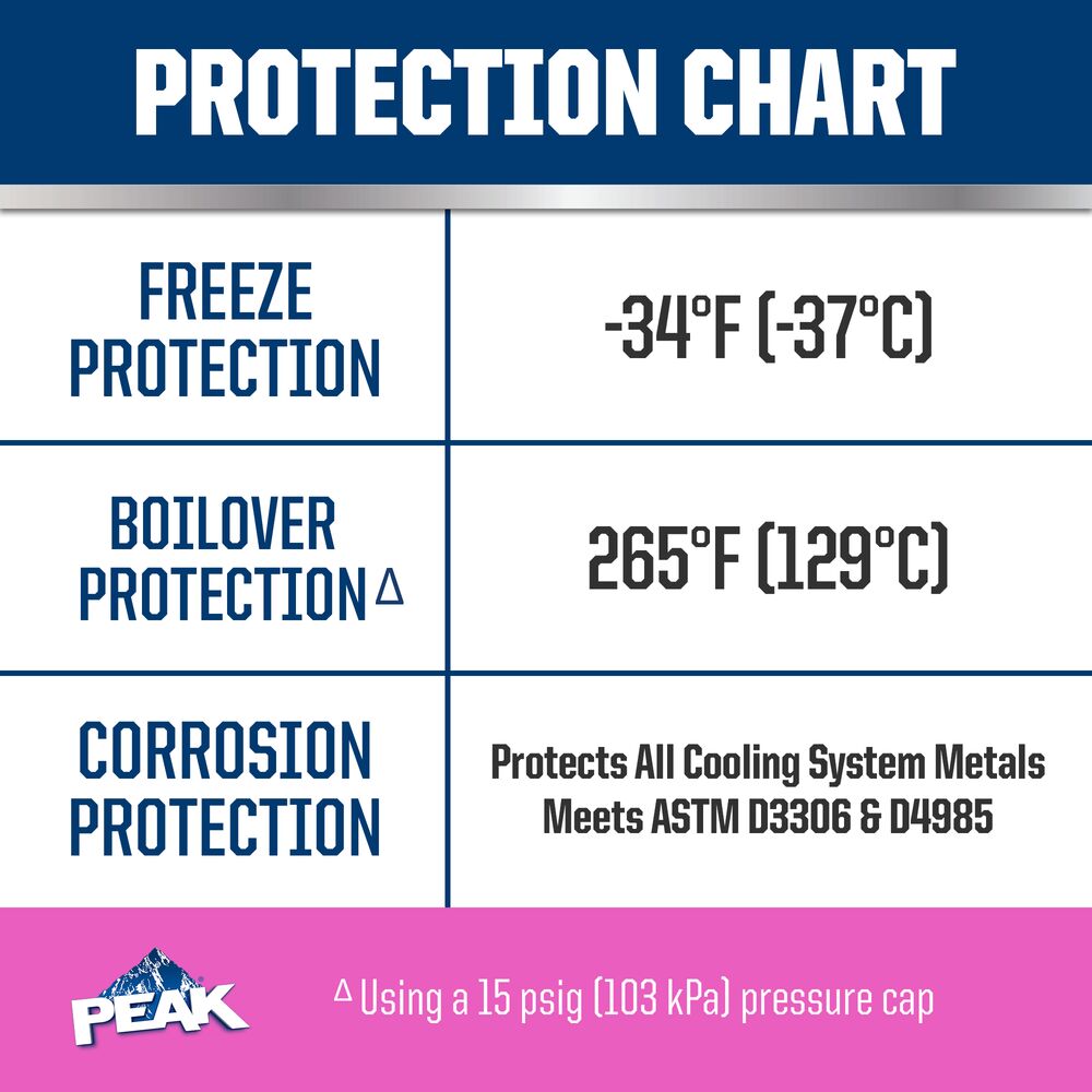 Peak Original Equipment Technology Engine Coolant PEPB53 SpadezStore