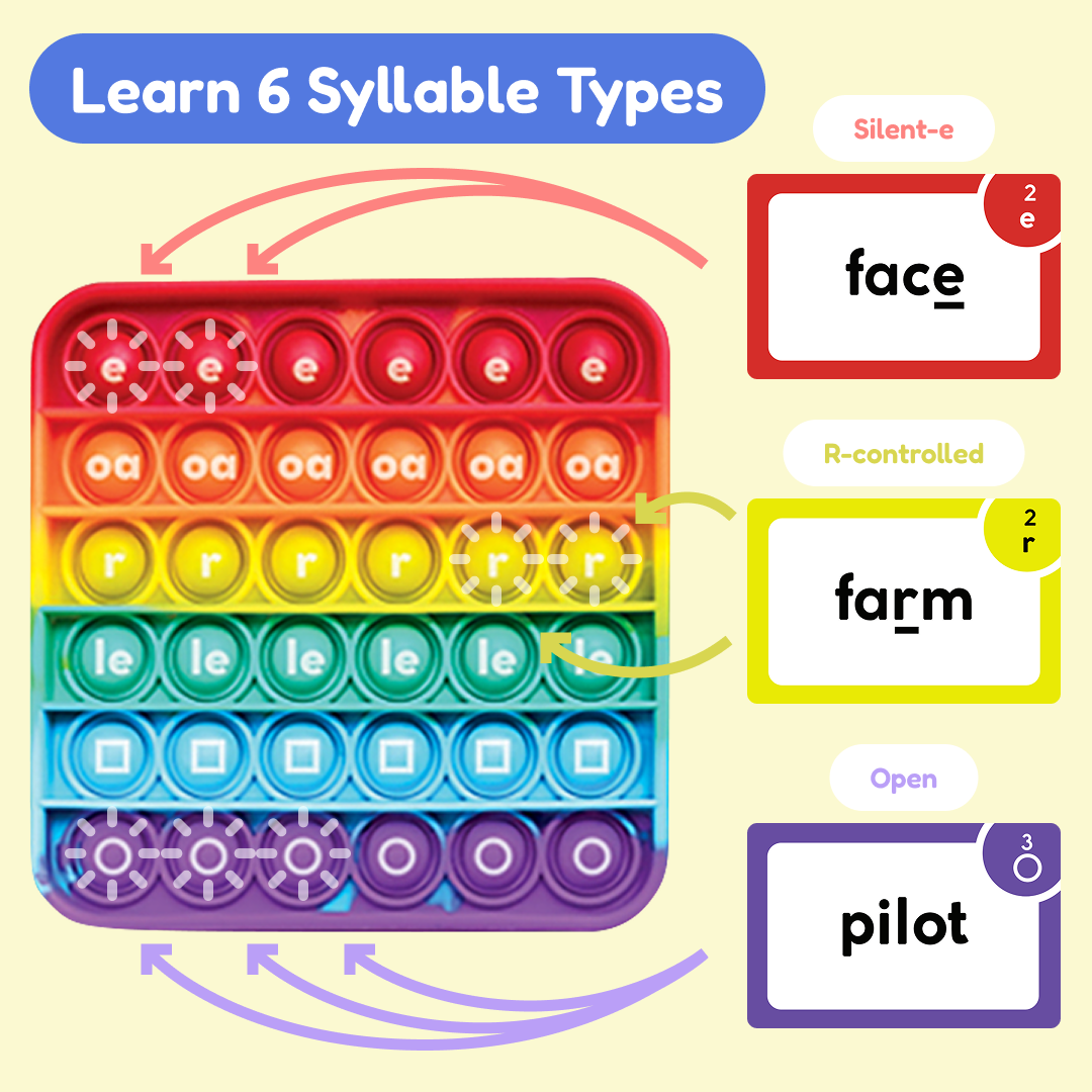 The Fidget Games. The Reading Digraphs Game. SpadezStore