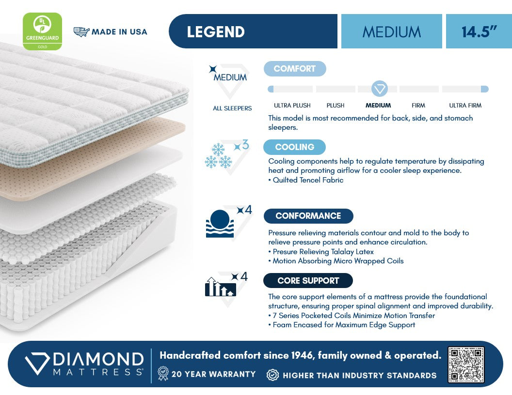 Diamond Mattress Generations Legend Luxury Medium SpadezStore