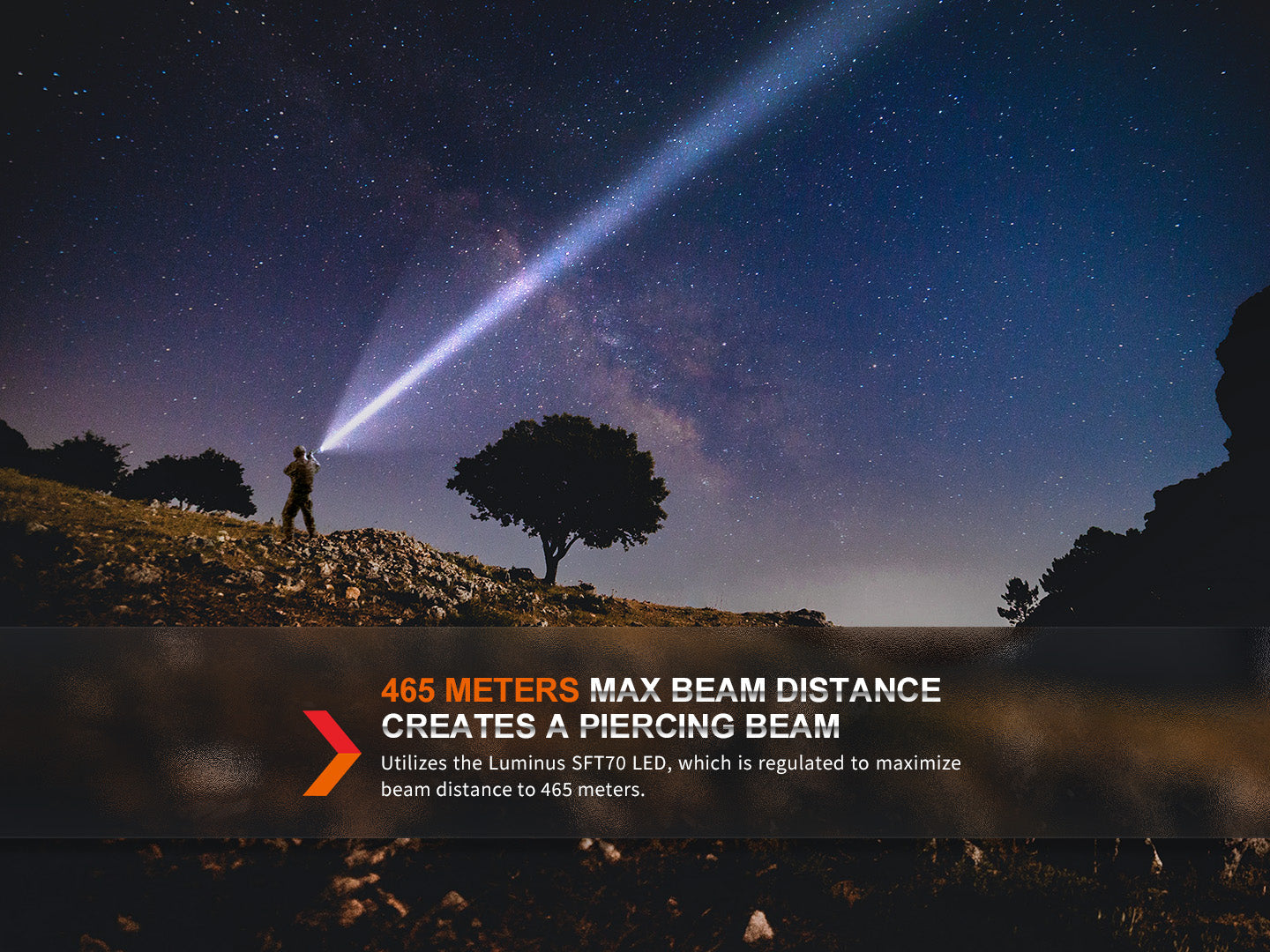 Fenix TK20R UE Tactical LED Flashlight - 2800 Lumens SpadezStore