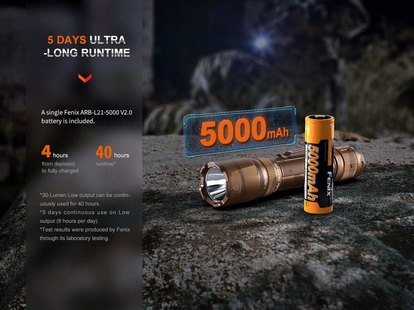 Fenix TK20R UE Tactical LED Flashlight - 2800 Lumens SpadezStore