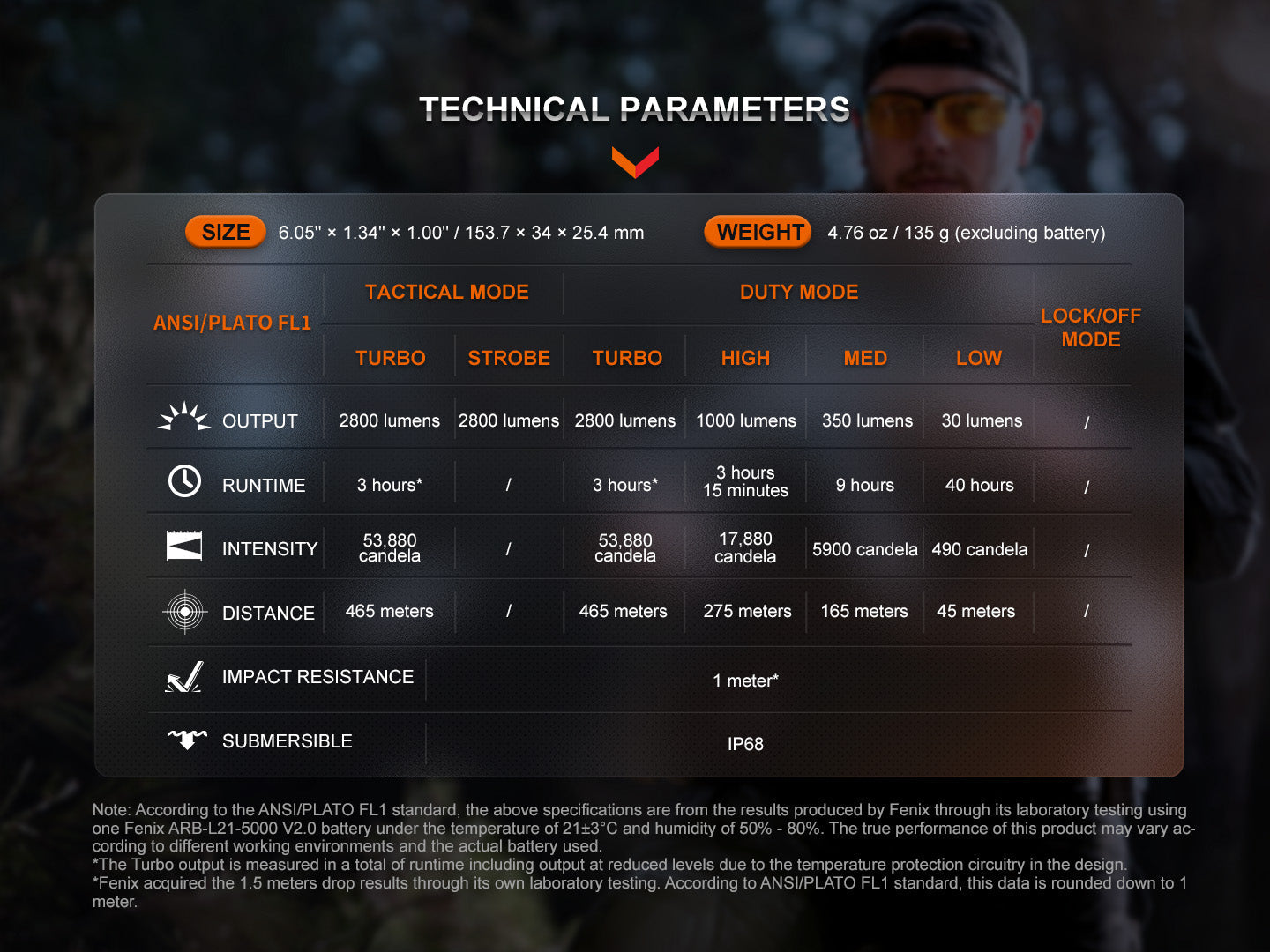 Fenix TK20R UE Tactical LED Flashlight - 2800 Lumens SpadezStore