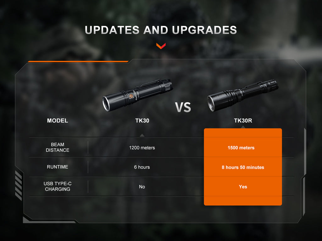 Fenix TK30R Tactical White Laser Rechargeable Flashlight SpadezStore