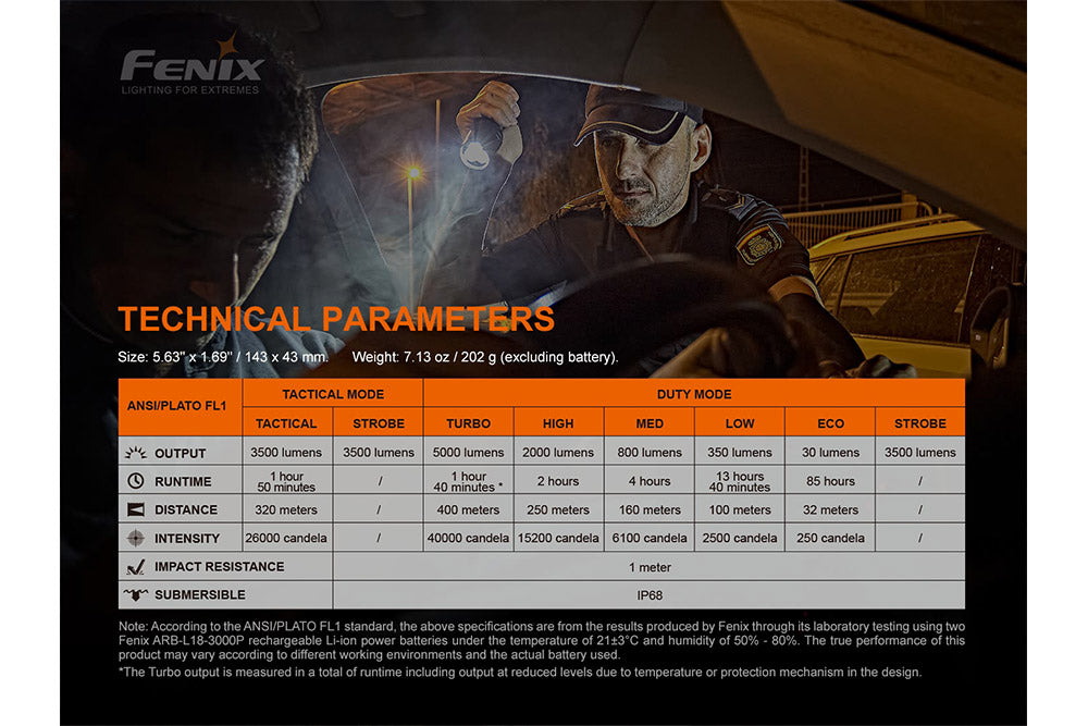 Fenix TK35UE V2.0 Flashlight - 5000 Lumens SpadezStore