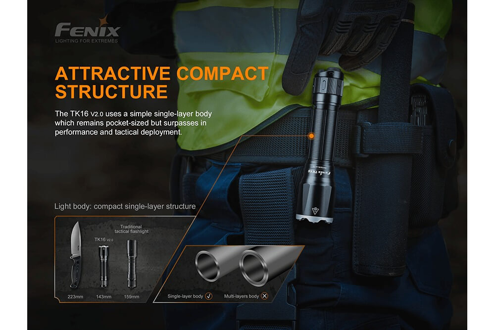 Fenix TK16 V2.0 Tactical Flashlight - 3100 Lumens SpadezStore