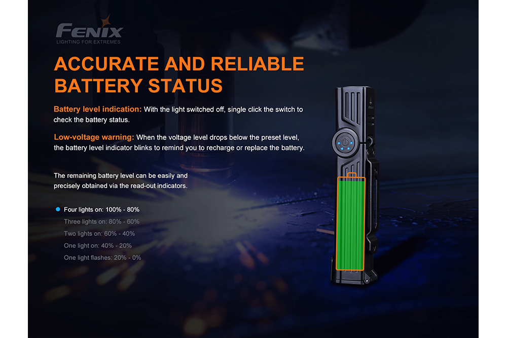 Fenix WT25R Adjustable Head LED Flashlight - 1000 Lumens SpadezStore