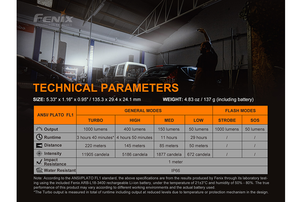 Fenix WT25R Adjustable Head LED Flashlight - 1000 Lumens SpadezStore