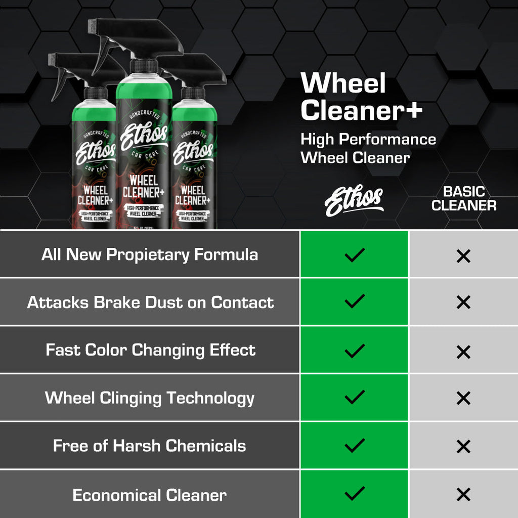 Ethos Wheel Cleaner - Brake Dust Cleaner