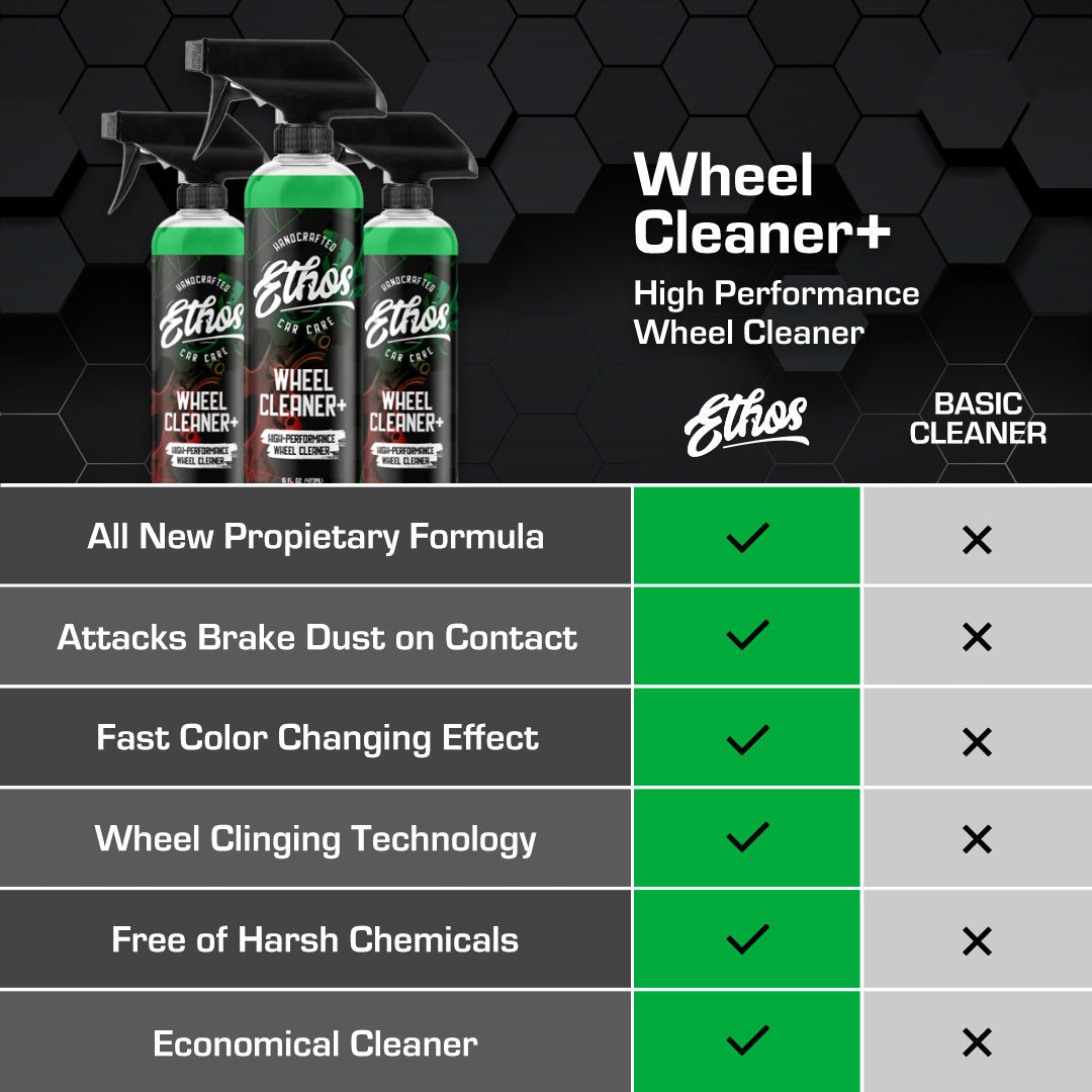 Ethos Wheel Cleaner - Brake Dust Cleaner