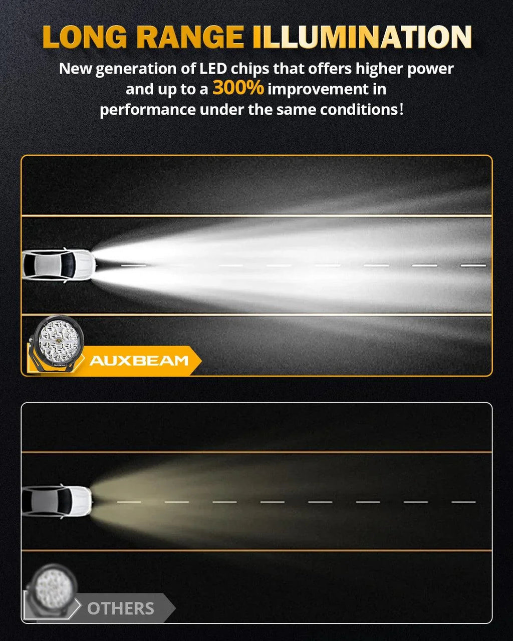 Auxbeam RAY-L Series | 7 Inch 240W 25800LM Dual DRL Offroad LED Driving Lights SpadezStore
