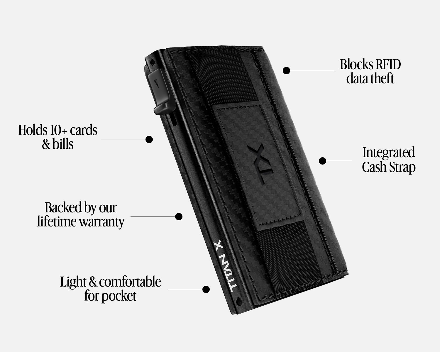TITAN X Bifold + Tracker Bundle SpadezStore