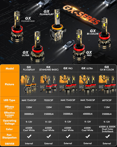 Auxbeam High Power & Brightness GX Bi-Color Series 25000LM 110W LED Headlight Bulbs Dual Color Switchback SpadezStore
