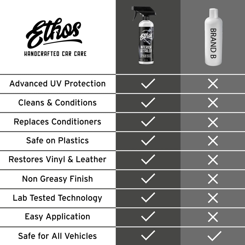 Ethos Interior Detailer & Conditioner Spray