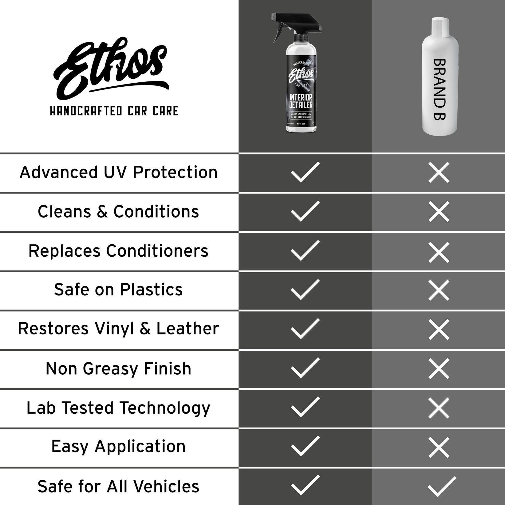 Ethos Interior Detailer & Conditioner Spray