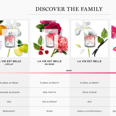 La Vie Est Belle En Rose By Lancome for Women SpadezStore