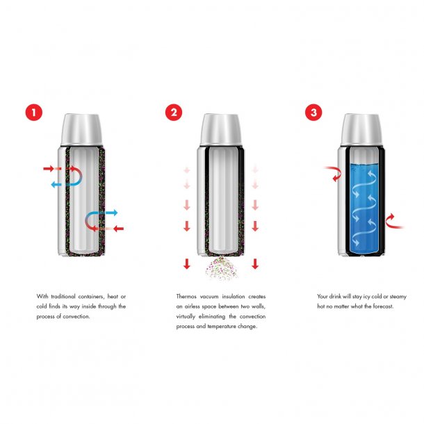 Thermos 1-Liter Stainless Steel Beverage Bottle SpadezStore